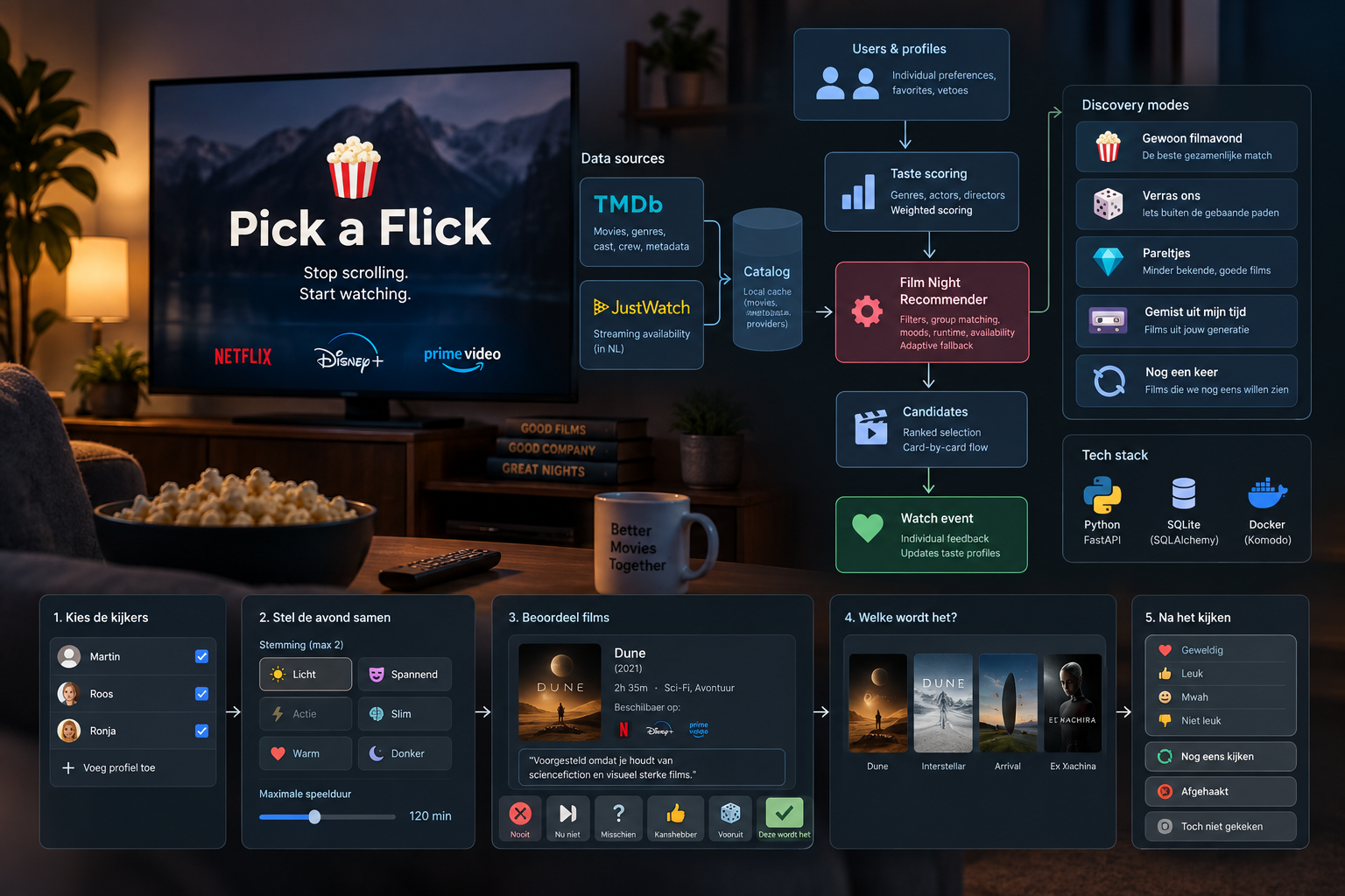 Pick a Flick